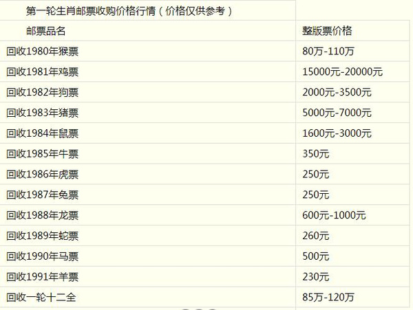 中国邮票最新价格表全面概览