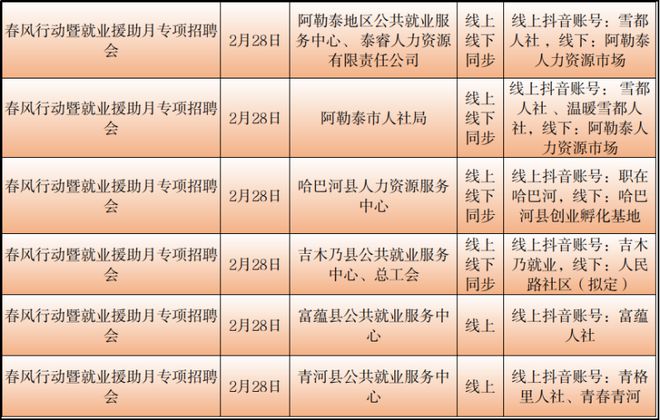 阿瓦提县文化局最新招聘信息与招聘细节深度解读