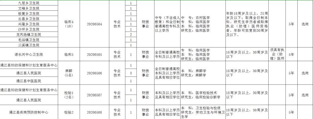 通江最新招聘信息全面汇总