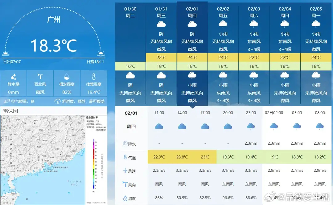 广东多变季节的气候特点与应对策略，最新天气消息解析