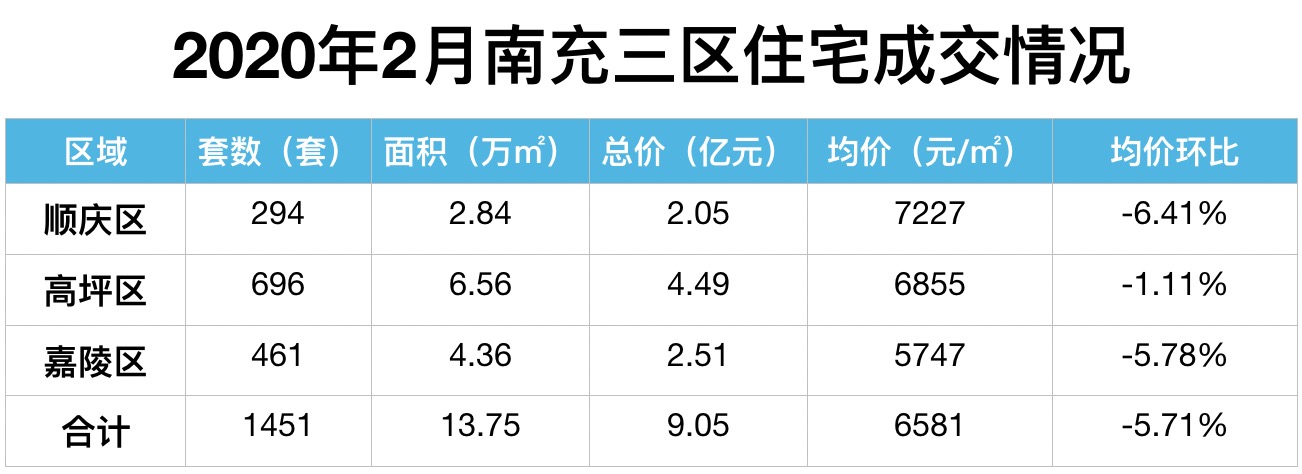 南充最新房价走势分析