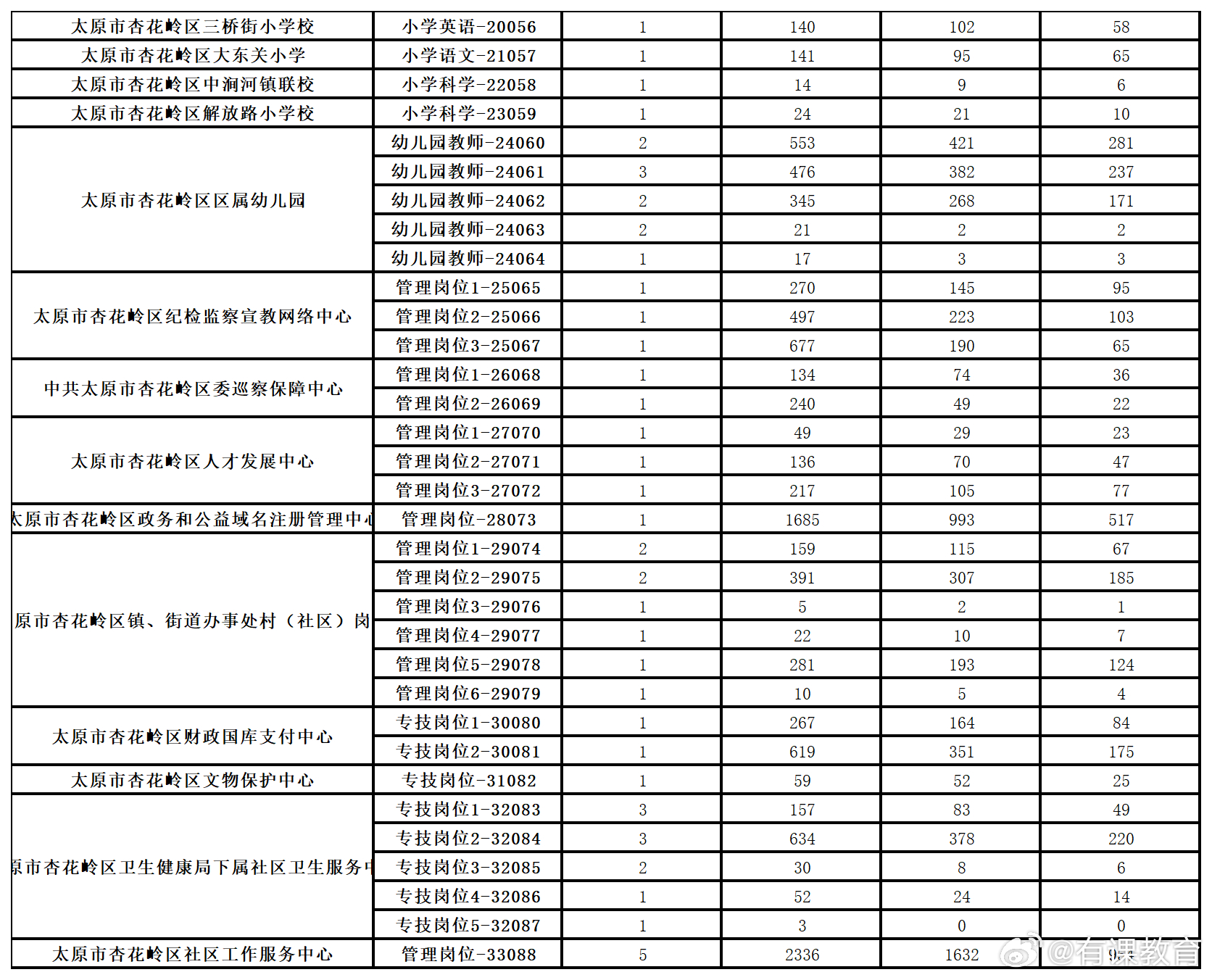 运城最新招聘信息总览