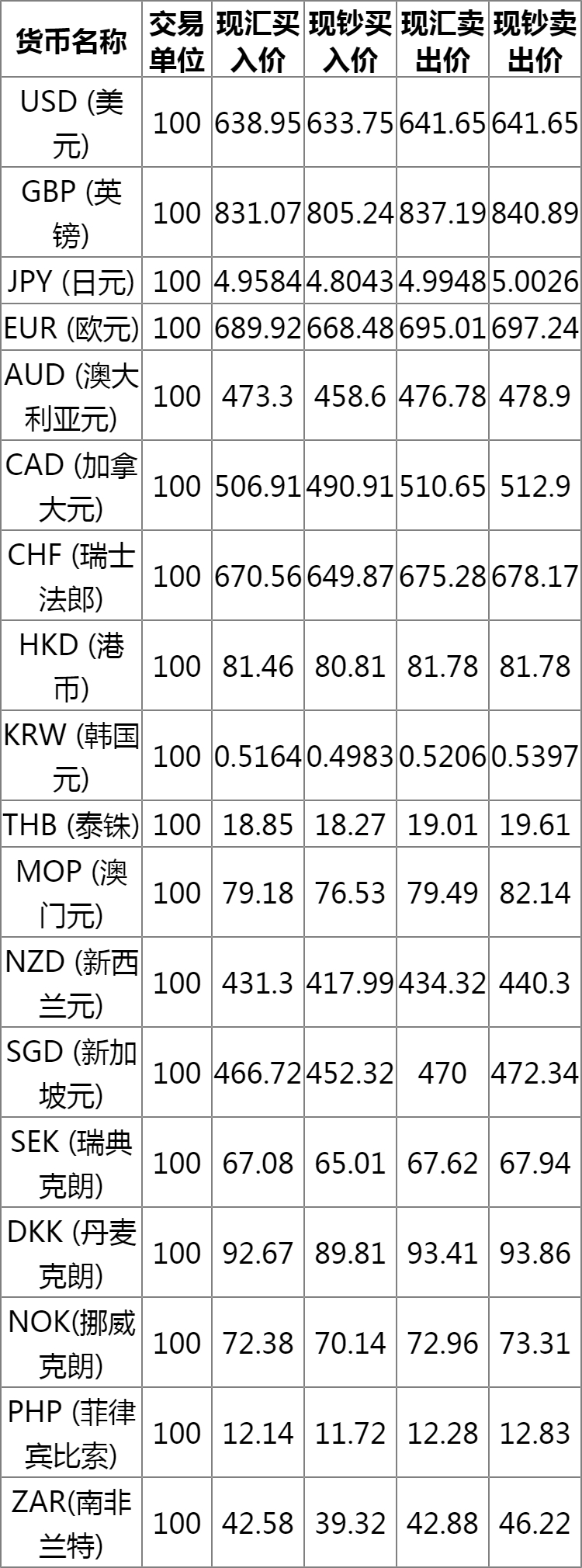 中国银行最新外汇牌价详解，今日汇率及最新牌价表概览