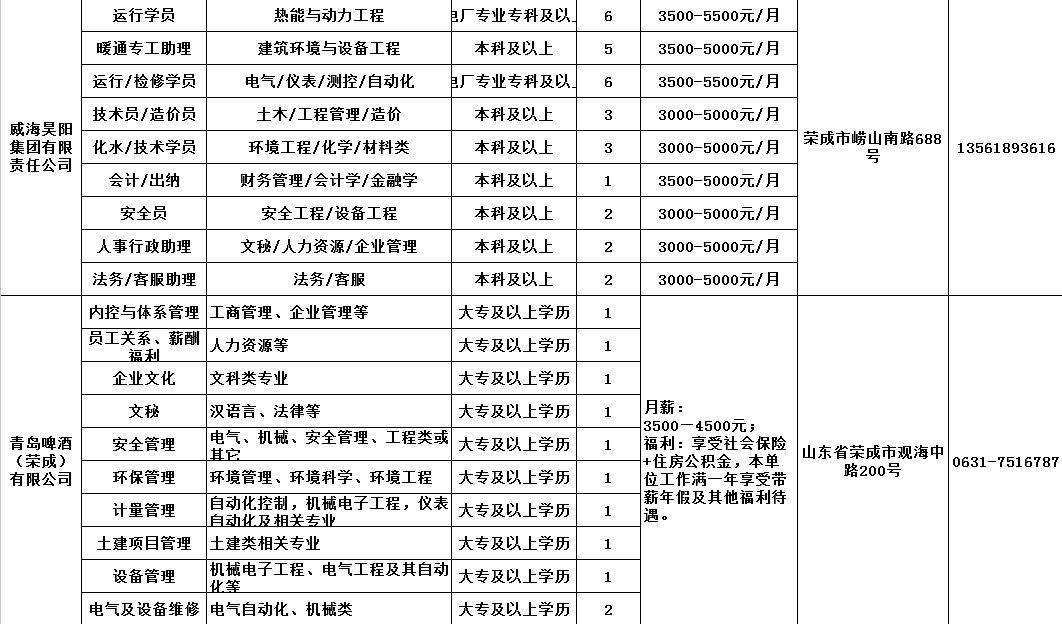 荣成招聘信息最新动态深度解析