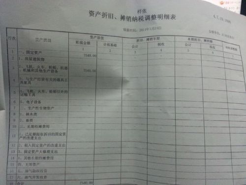 最新会计科目下的企业财务变革概览