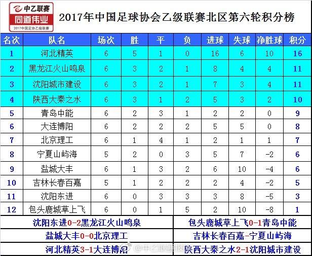 中乙积分榜最新排名深度剖析