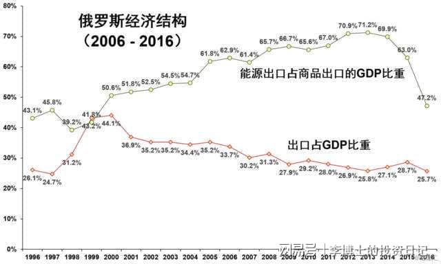 俄罗斯经济最新动态及前景展望