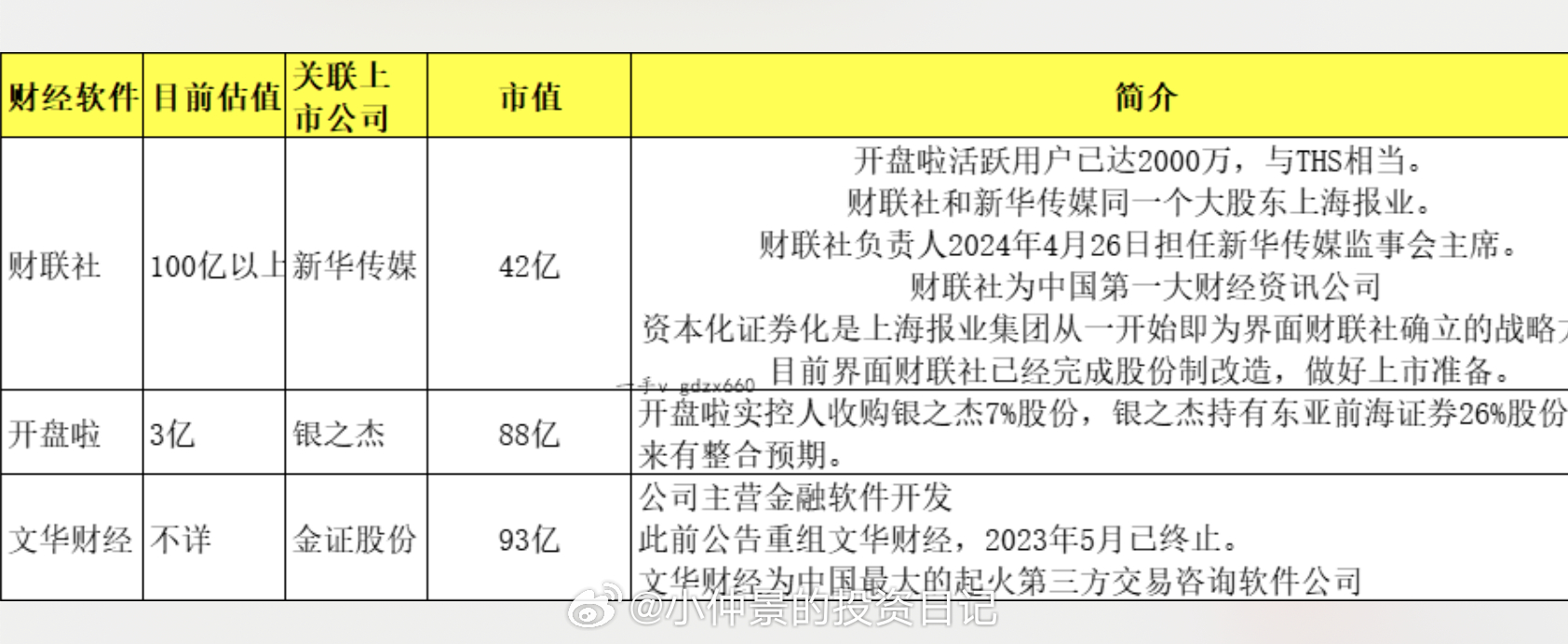 银之杰重组进展及企业变革与未来展望