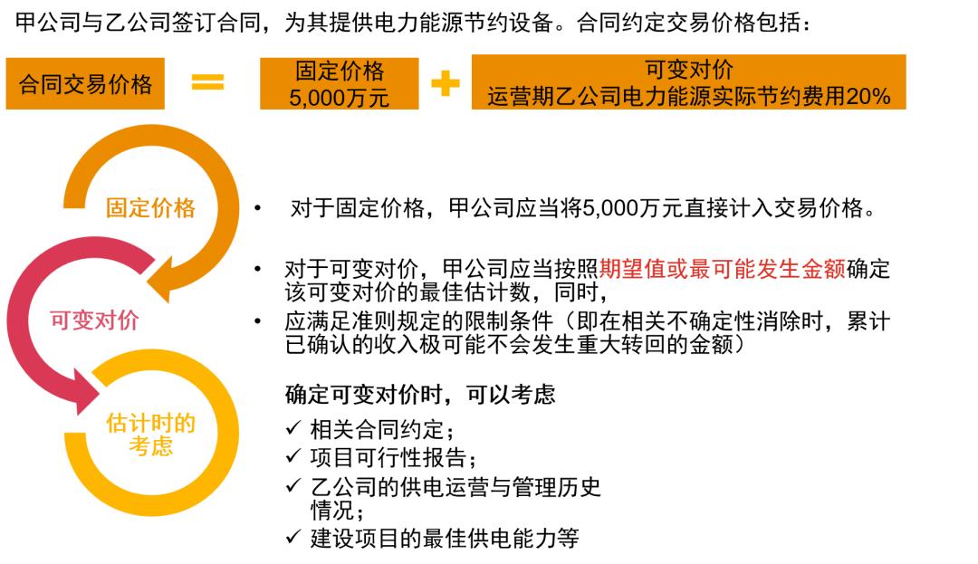 企业会计准则最新变革及其影响分析