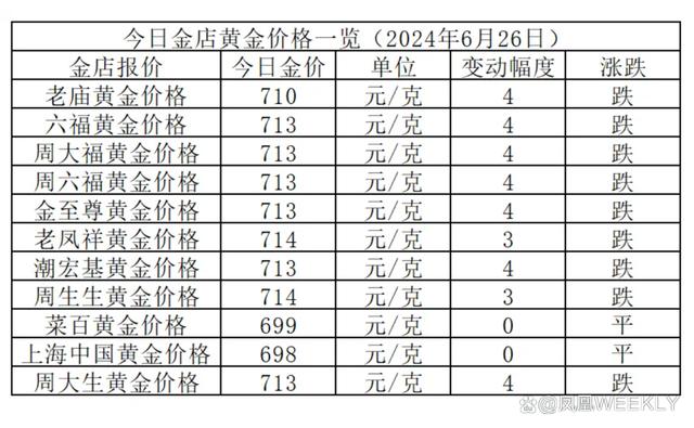 最新金价动态查询，黄金市场现状与未来展望