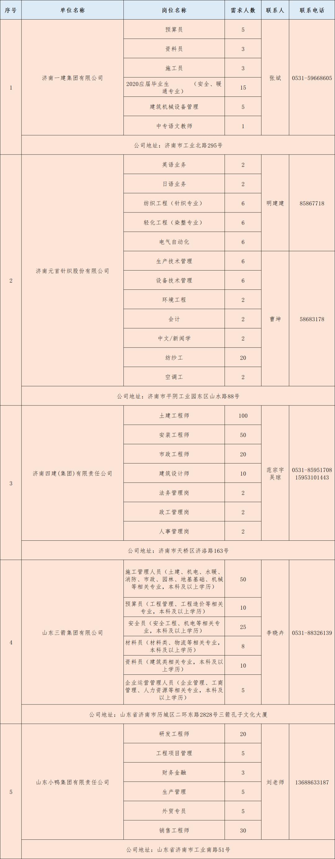 济南招聘动态更新与行业趋势深度解析