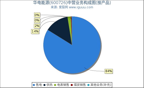 华电能源最新消息全面解析