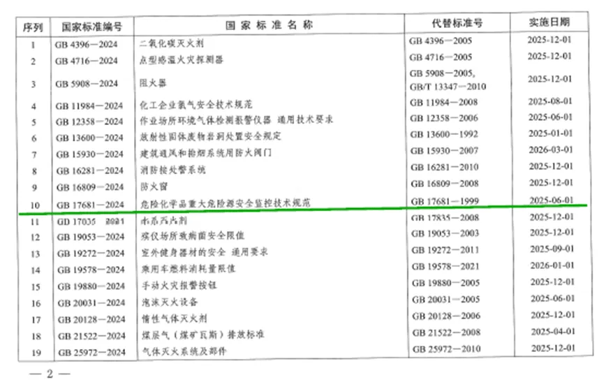 2024年12月9日 第27页