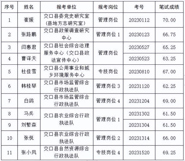 交口县特殊教育事业单位全新发展规划展望