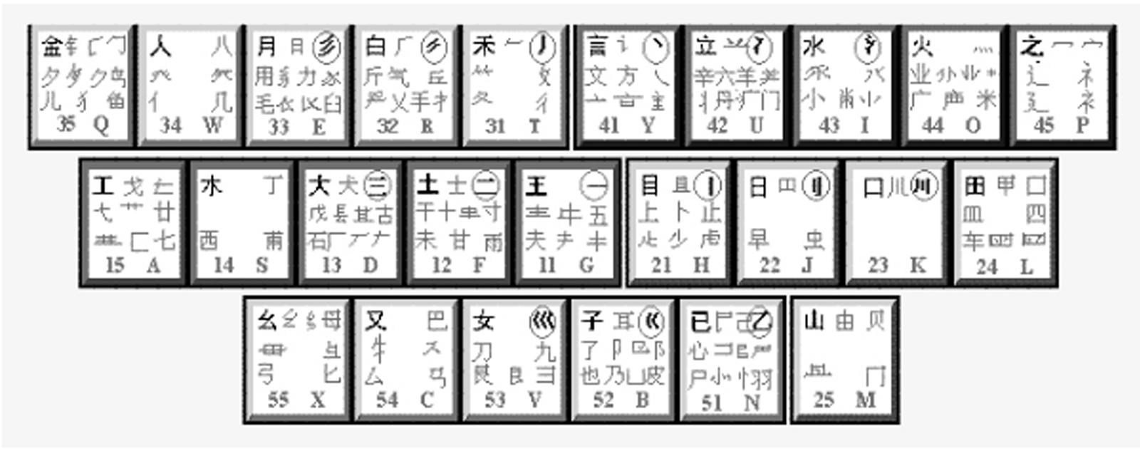 下载万能五笔输入法最新版本，高效便捷，卓越体验等你享受