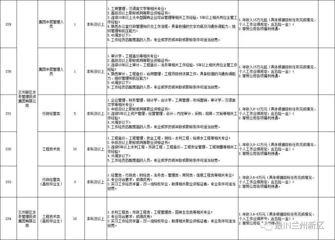 兰州新区招聘考试，机遇与挑战的交汇点