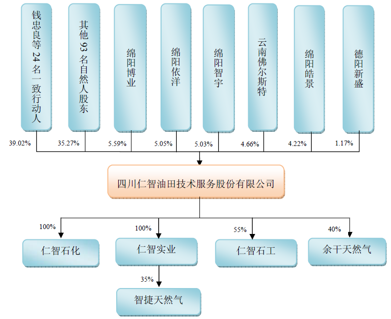 仁智油服最新动态与行业展望，前沿动态与未来发展展望