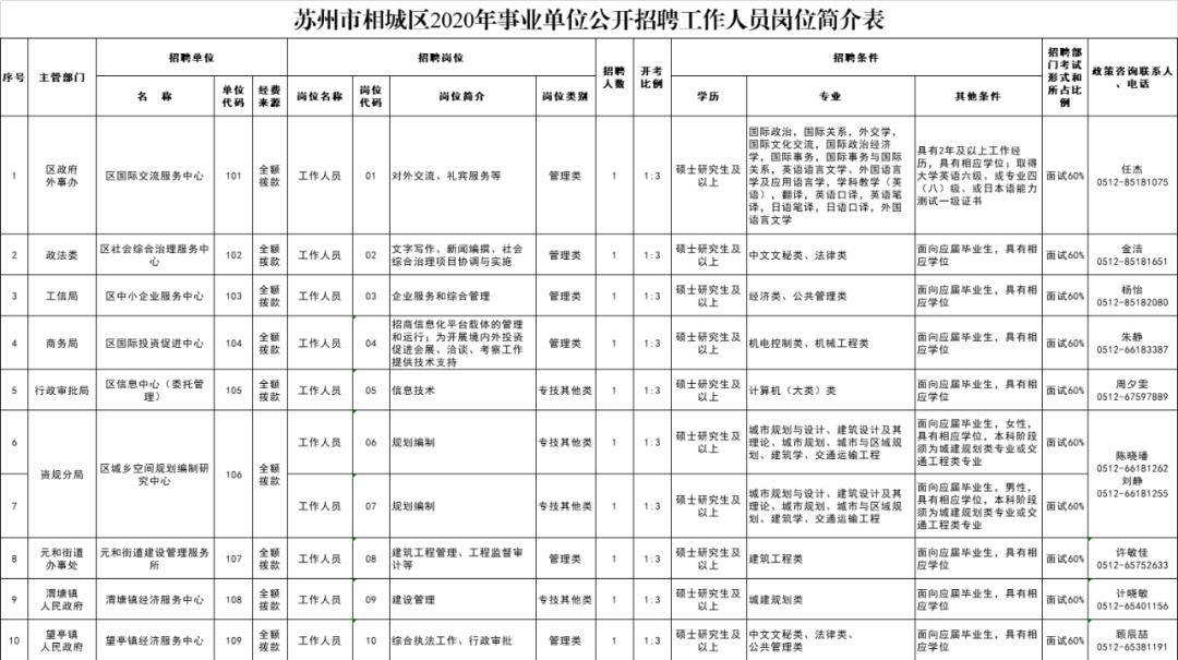 苏州最新领导公示，引领城市发展的领航者