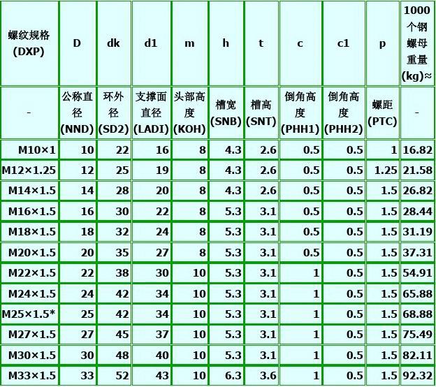 螺母最新标准及其应用前景展望