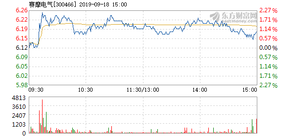 赛摩电气复牌最新消息全面解析