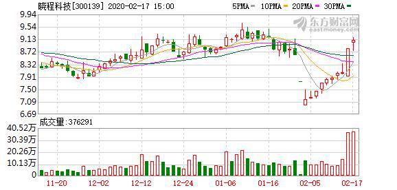晓程科技股票最新消息全面解析