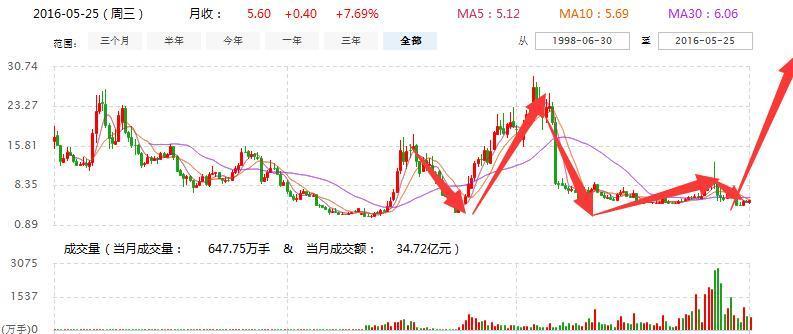 股票代码600135最新消息全面解读