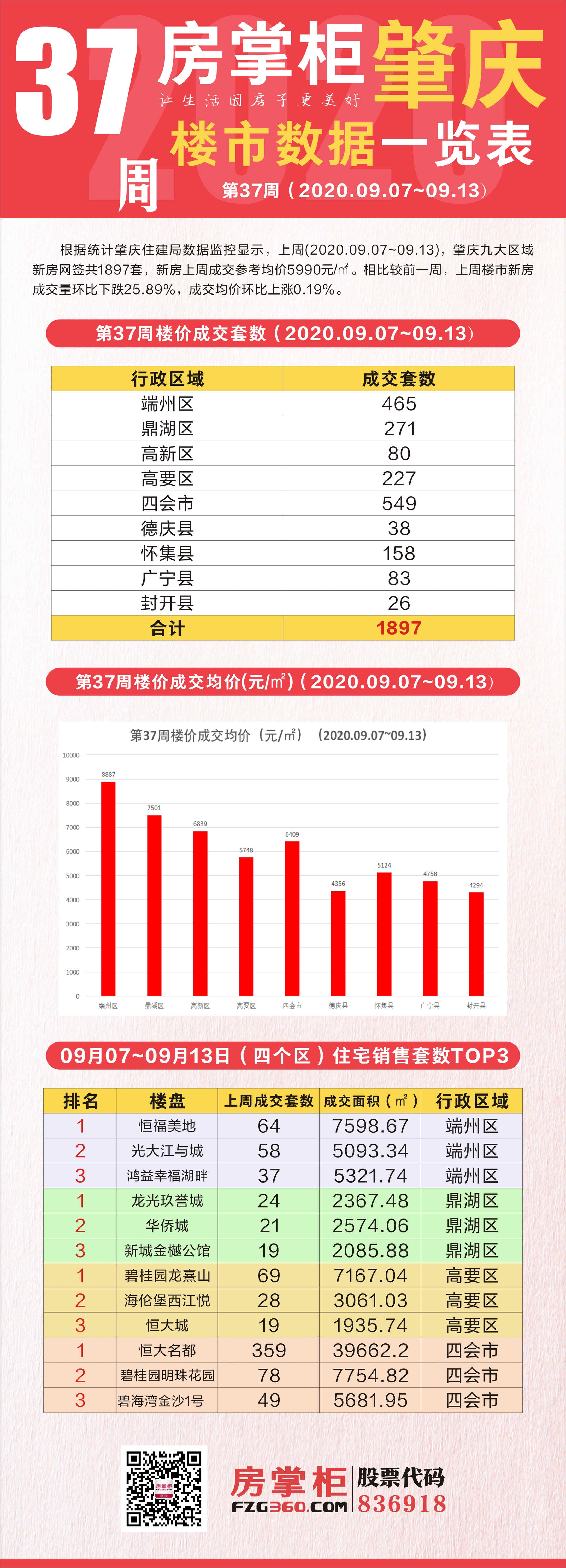 四会最新楼价动态解析