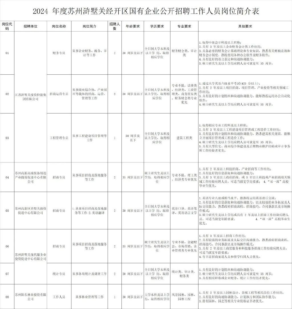 甪直人才网最新招聘动态，人才市场机遇与挑战探索