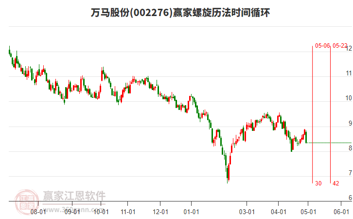 万马股份股票最新消息全面解读与分析