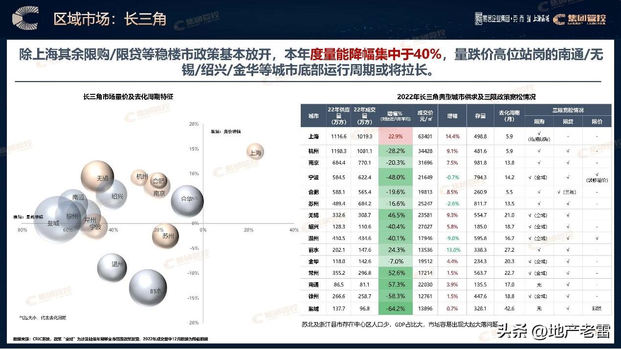 房地产最新动态解析，市场趋势及前景展望