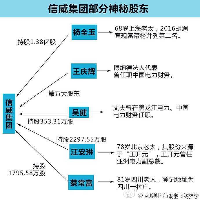 信威最新消息全面解读