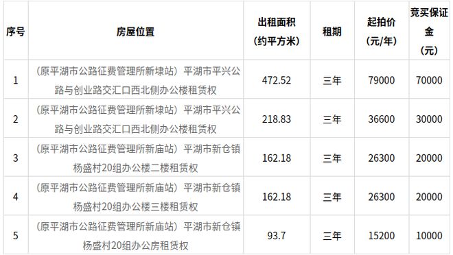 平湖拍卖房最新动态，市场走势、购买指南与注意事项全解析