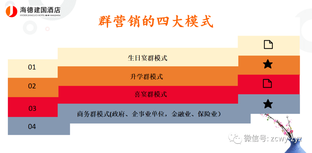 最新会销模式重塑会议营销未来趋势展望