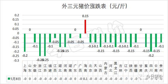 武鸣今日最新猪价及市场影响力分析