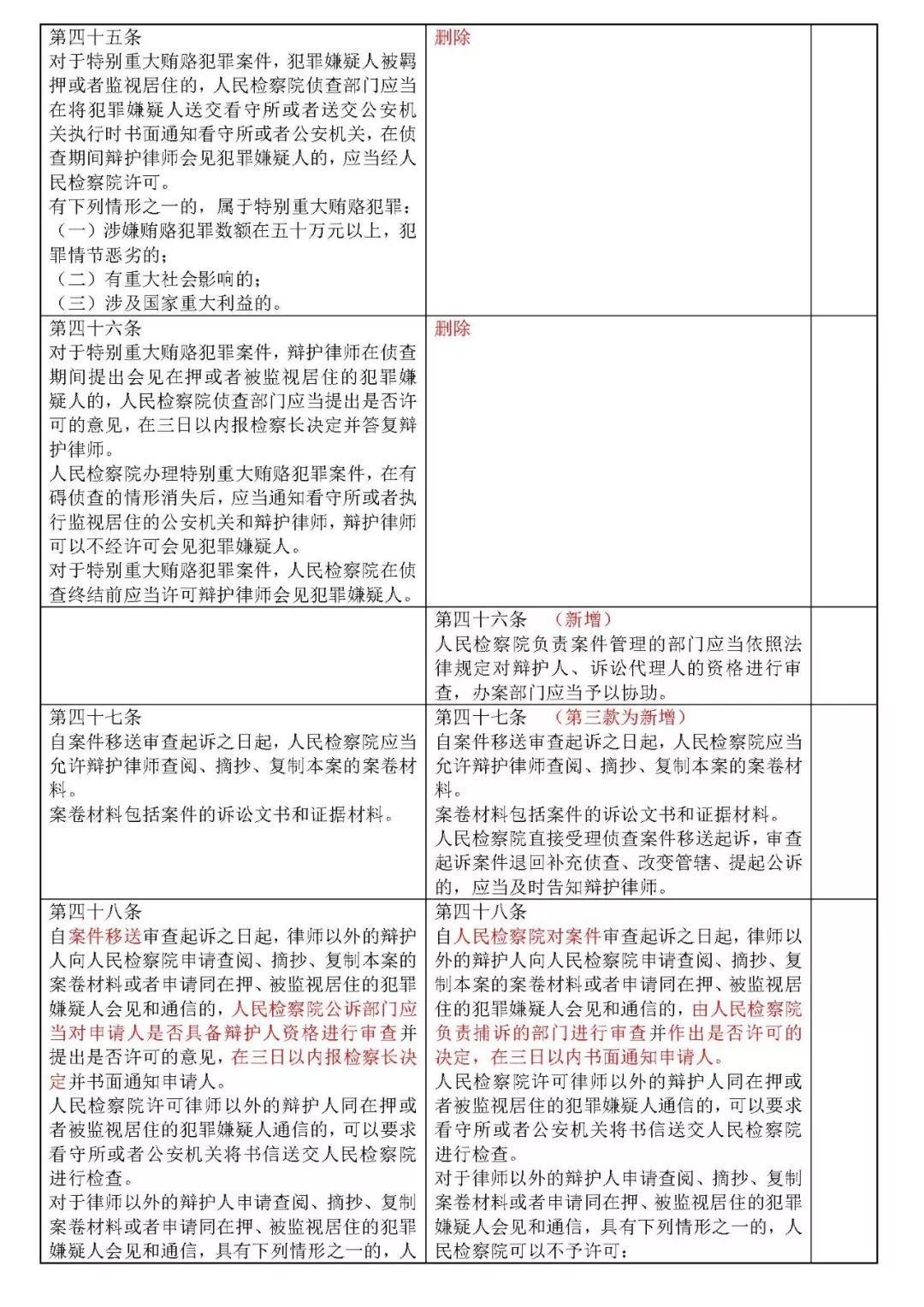 人民检察院刑事诉讼规则最新解读，深度剖析与指导实践