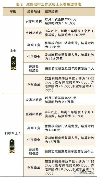 转业军人待遇最新规定详解，政策解读与深度分析