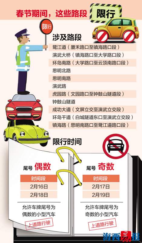 厦门最新限号通知全面解读