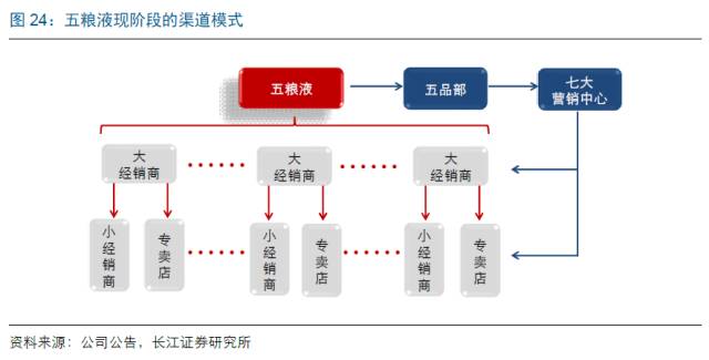 最新白酒销售模式重塑市场格局与消费者体验的革命性变革