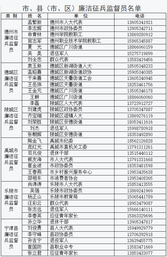 德州征兵最新信息详解，全面解读最新政策与动态