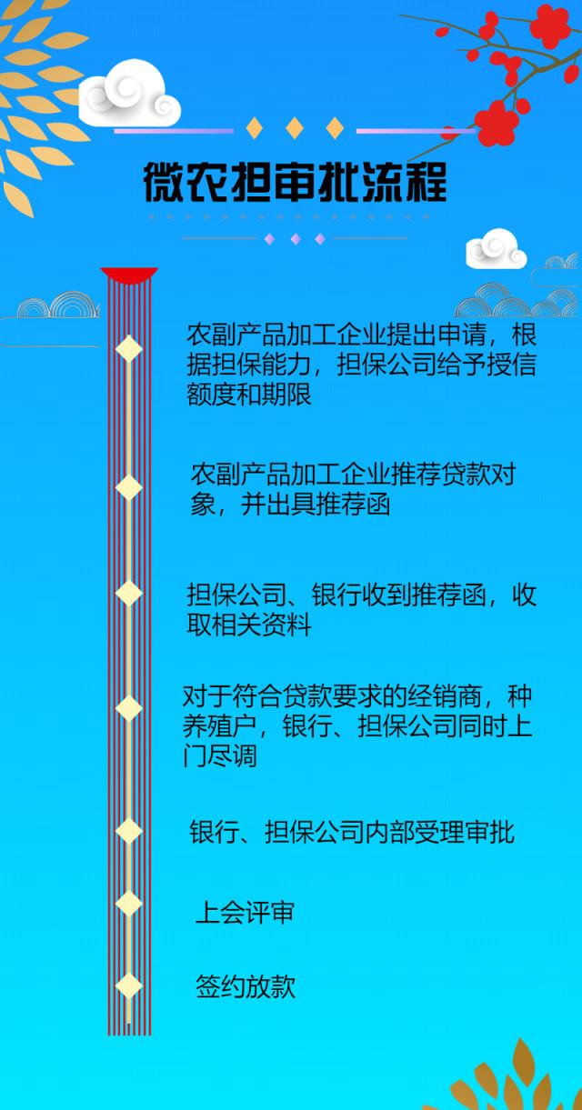 云南微农时代下载，探索现代农业发展新路径