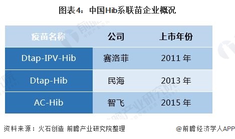 HLv疫苗最新动态，研发进展、面临挑战及未来展望