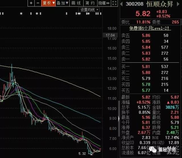 恒顺众升股票最新消息全面解析