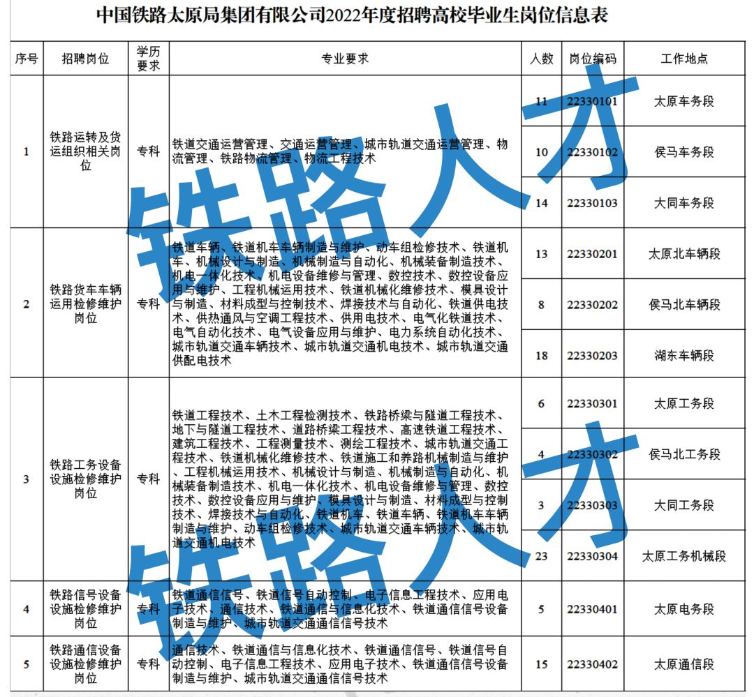 太原铁路局深化改革，优化服务质量公示