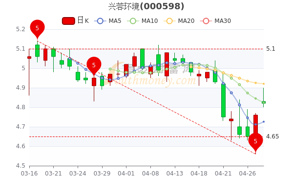 兴蓉环境股票最新消息全面深度解析