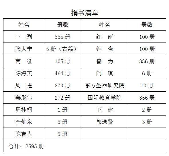 共创知识共享的明天，最新捐赠图书通知