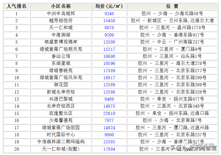 胶州楼盘最新价格表及市场分析，购房指南