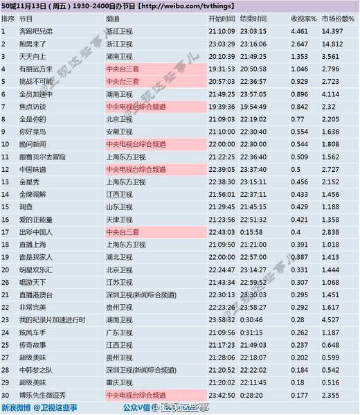 跑男最新几期收视率深度解析