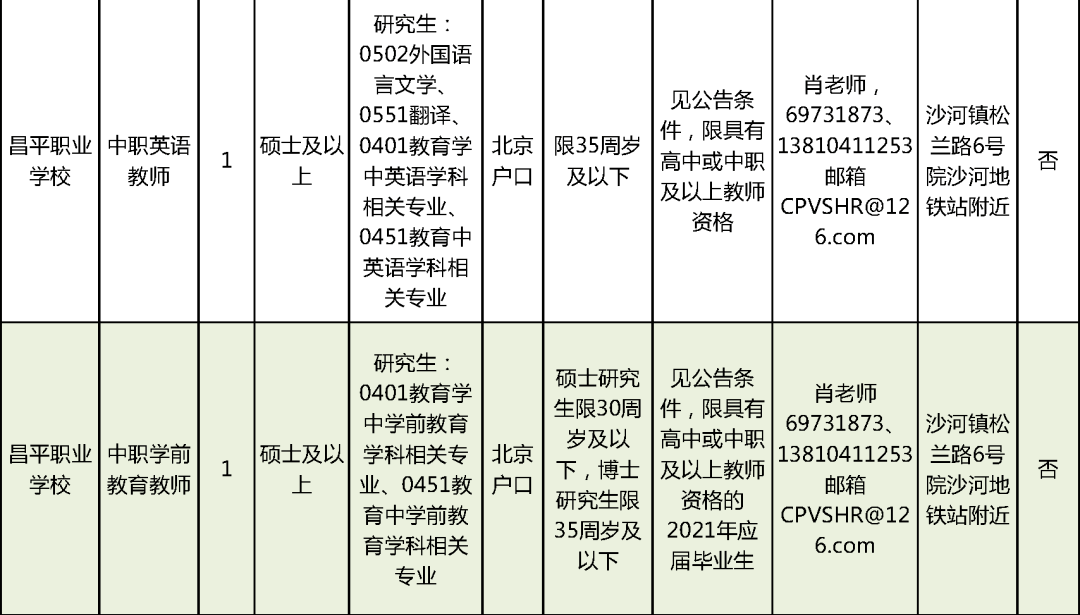 广州招天地盖机长，机遇与挑战同步来临