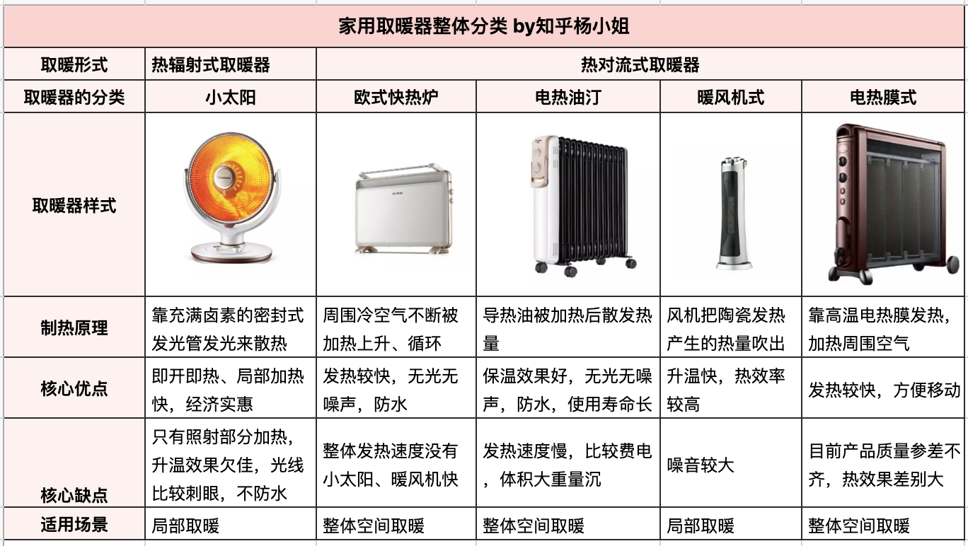 电取暖方式的新探索与实践