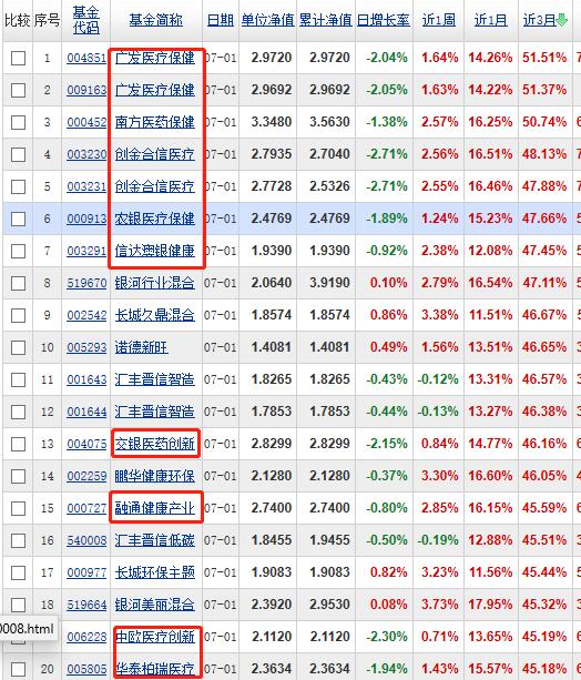 金融市场深度洞察，大盘数据下载及分析